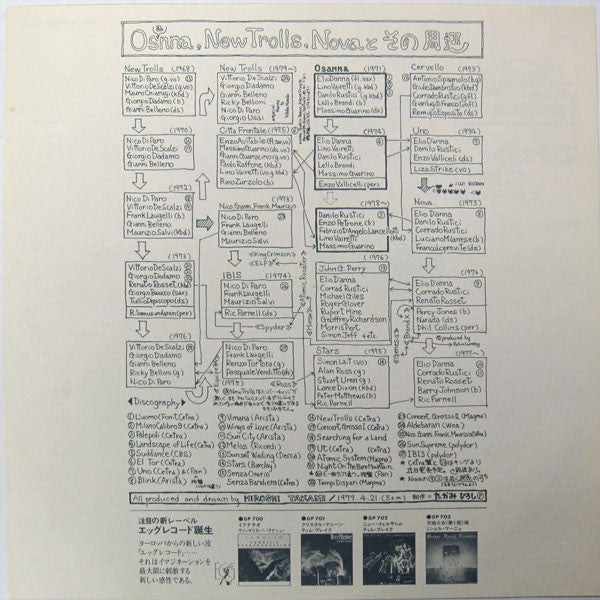 Concerto Grosso Per I New Trolls