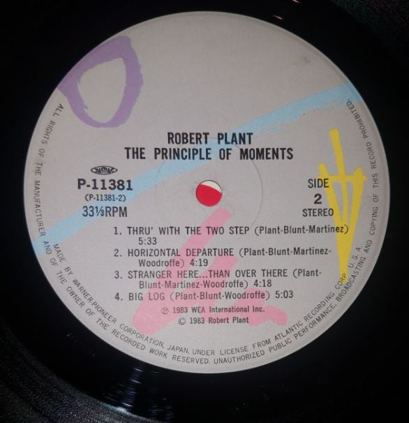 The Principle Of Moments