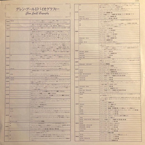 Berg: Sonata / Schönberg: Three Piano Pieces / Křenek: Sonata No.3