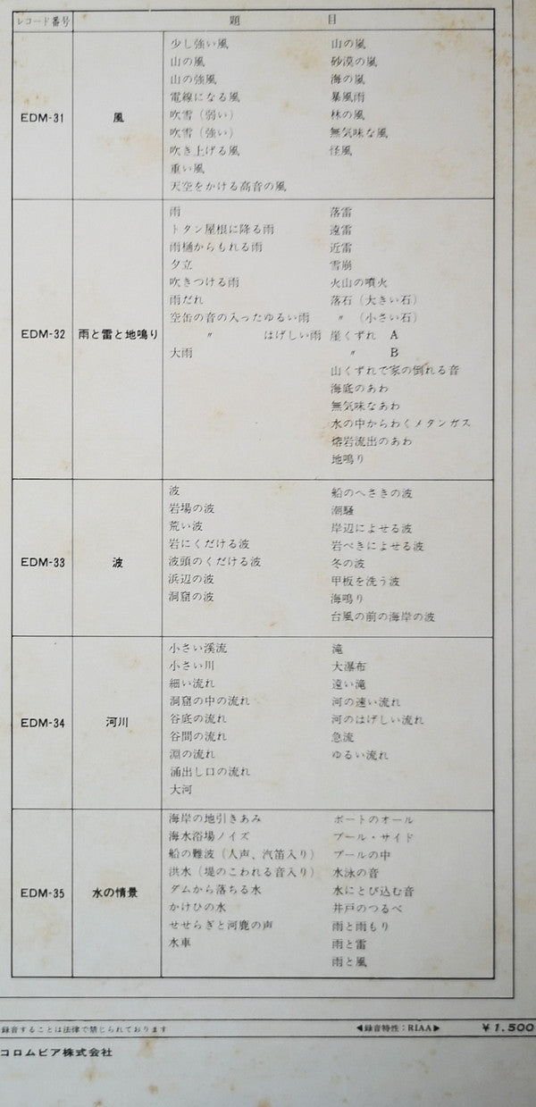波