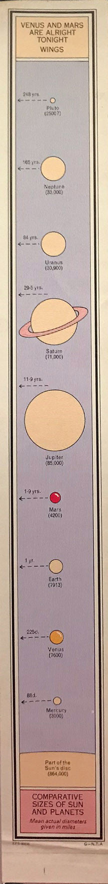 Venus And Mars = ヴィーナス・アンド・マース