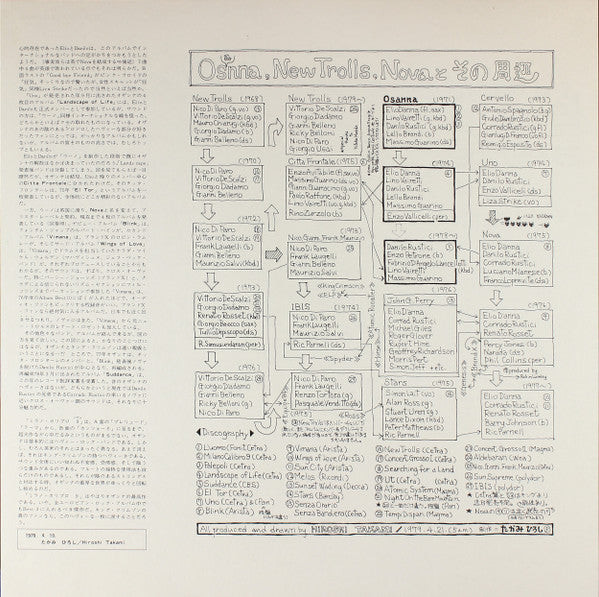 Milano Calibro 9 (Preludio, Tema, Variazioni E Canzona)