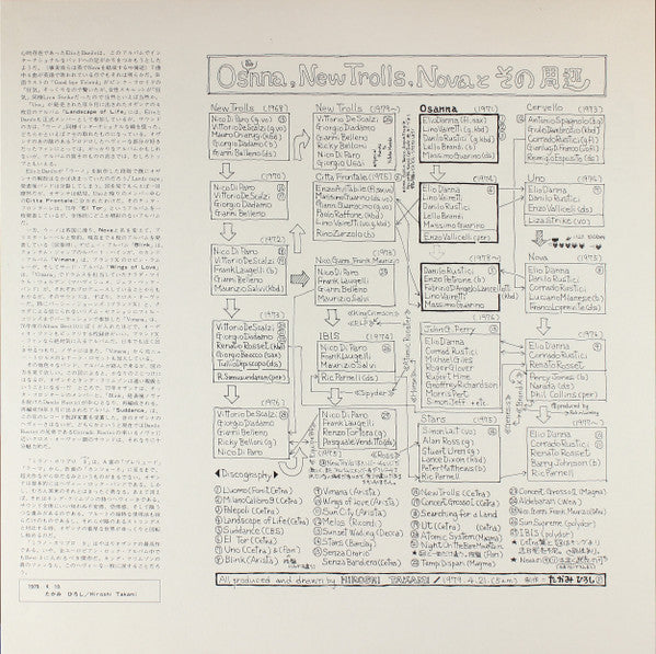 Milano Calibro 9 (Preludio, Tema, Variazioni E Canzona)