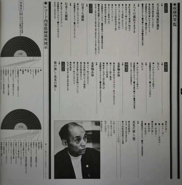 又日本の放浪芸 (小沢昭一が訪ねた渡世芸術) = Wanderers Performing Arts In Japan Again