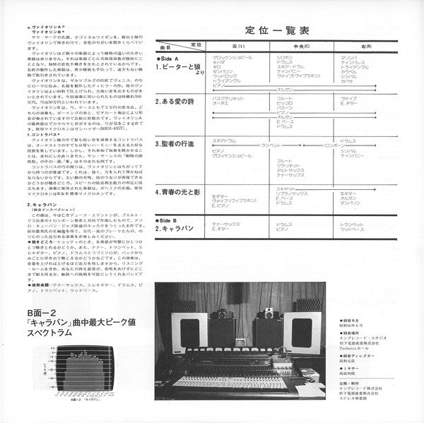 Audio Inspection Vol. 1