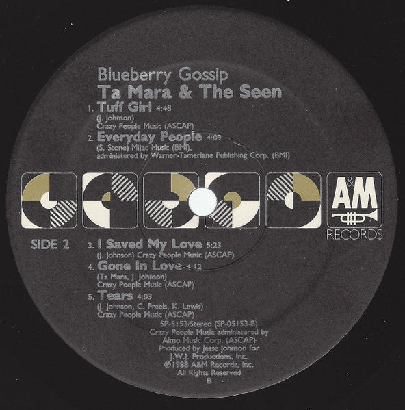 Blueberry Gossip