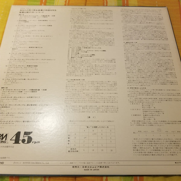 Programs For Comparative Test Of Sound Quality