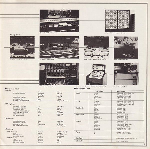 Audio Symphony (Check Up Your Sounds Vol.1) = オーテイオ交響曲