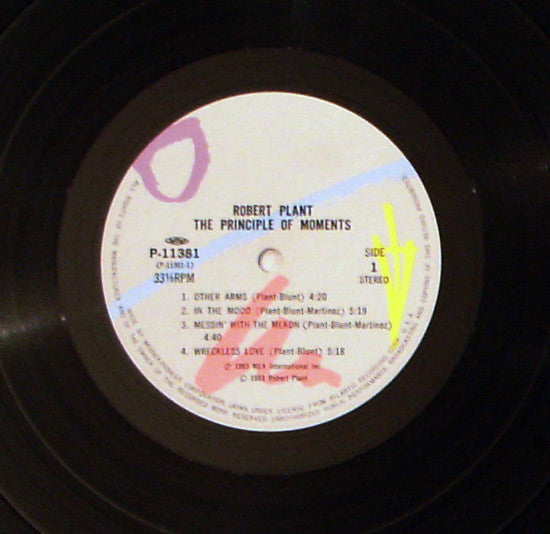 The Principle Of Moments