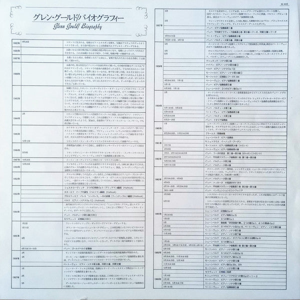 String Quartet, Op. 1