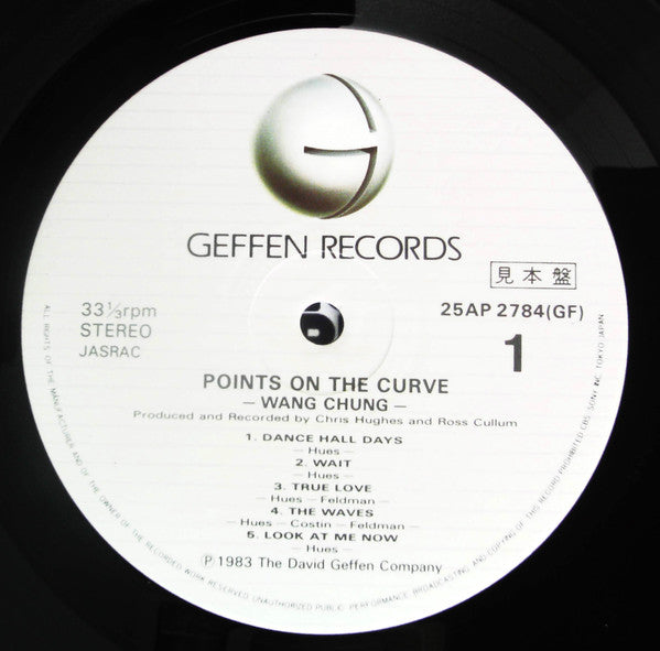Points On The Curve