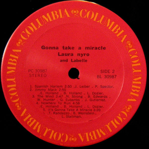 Gonna Take A Miracle