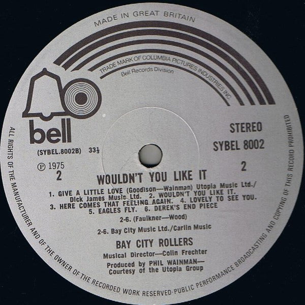 Wouldn't You Like It?