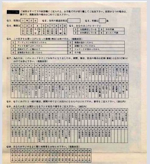 ライク・ア・ヴァージン = Like A Virgin