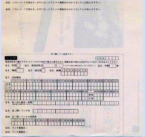 ライク・ア・ヴァージン = Like A Virgin