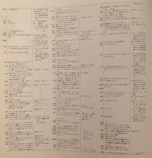 風の谷のナウシカ ドラマ編 風の神さま [Nausicaä of the Valley of the Wind (Drama Edition) -  God of the Wind]