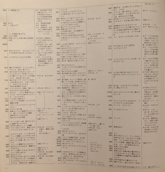 風の谷のナウシカ ドラマ編 風の神さま [Nausicaä of the Valley of the Wind (Drama Edition) -  God of the Wind]