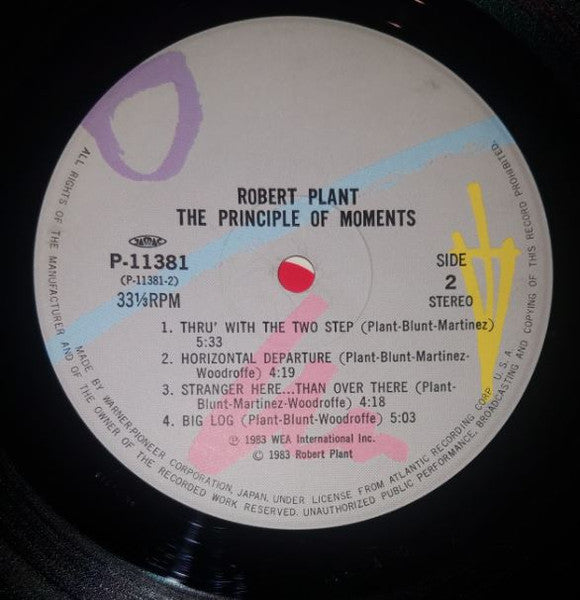 The Principle Of Moments