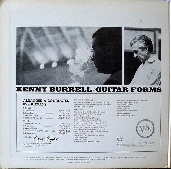 Guitar Forms