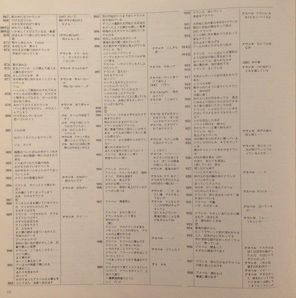 風の谷のナウシカ ドラマ編 風の神さま [Nausicaä of the Valley of the Wind (Drama Edition) -  God of the Wind]