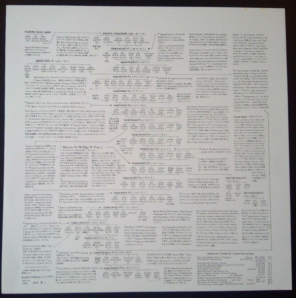 Warrior On The Edge Of Time