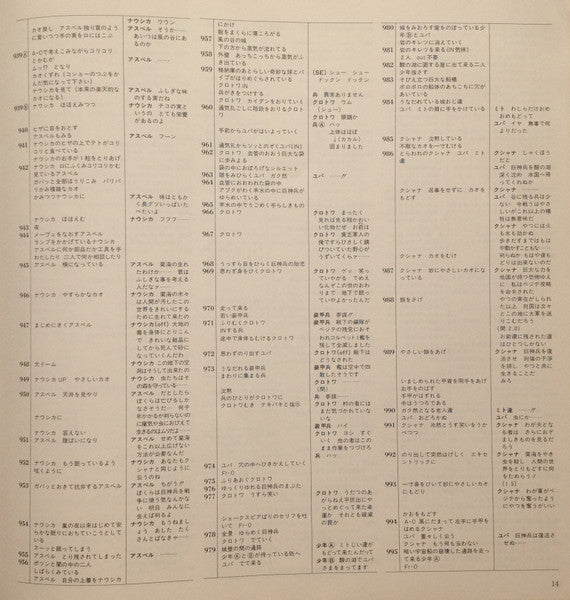 風の谷のナウシカ ドラマ編 風の神さま [Nausicaä of the Valley of the Wind (Drama Edition) -  God of the Wind]