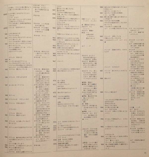 風の谷のナウシカ ドラマ編 風の神さま [Nausicaä of the Valley of the Wind (Drama Edition) -  God of the Wind]