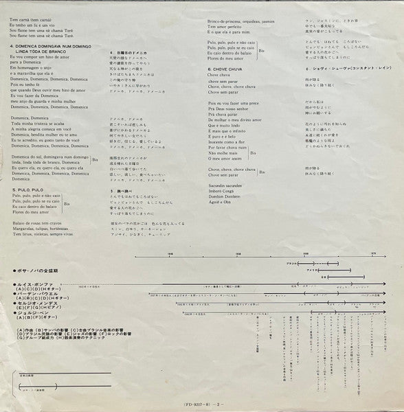 Bossa Nova Best Applause