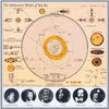 Sun Ra - The Heliocentric Worlds Of Sun Ra, Volume 2 (Vinyl, LP, Album, Limited Edition, Numbered, Reissue, Remastered, Stereo) Good Plus (G+) / Very Good (VG)