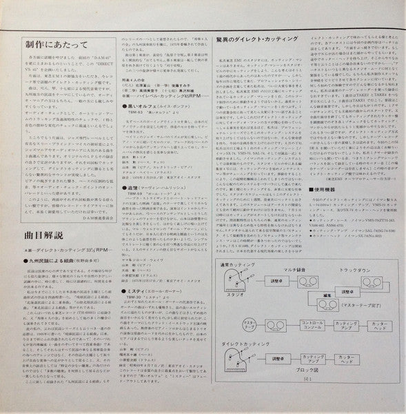 DAM Original Professional Record Direct Vs 45