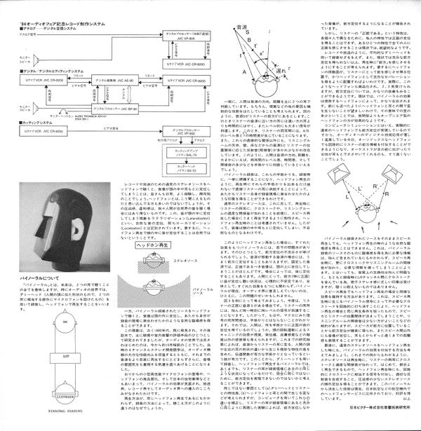 Digital Synthesizer Fantasy