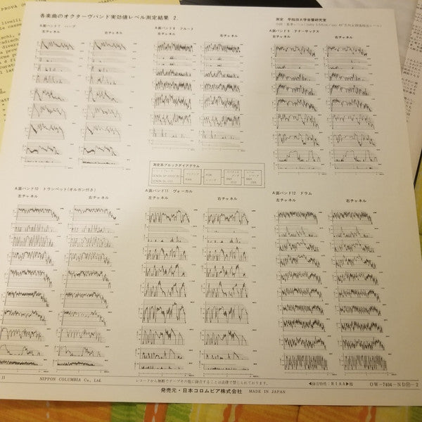 Programs For Comparative Test Of Sound Quality