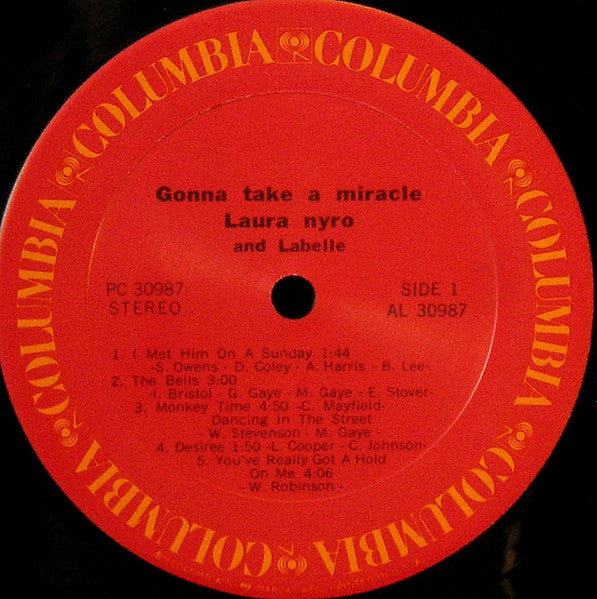 Gonna Take A Miracle