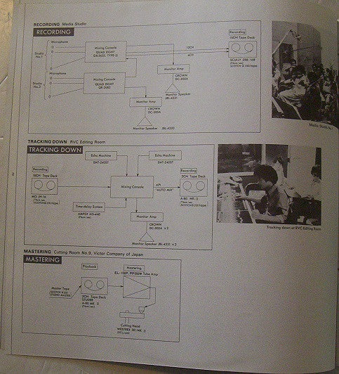 Audio Symphony No.2 (Check Up Your Sounds Vol.2) = オーテイオ交響曲・II